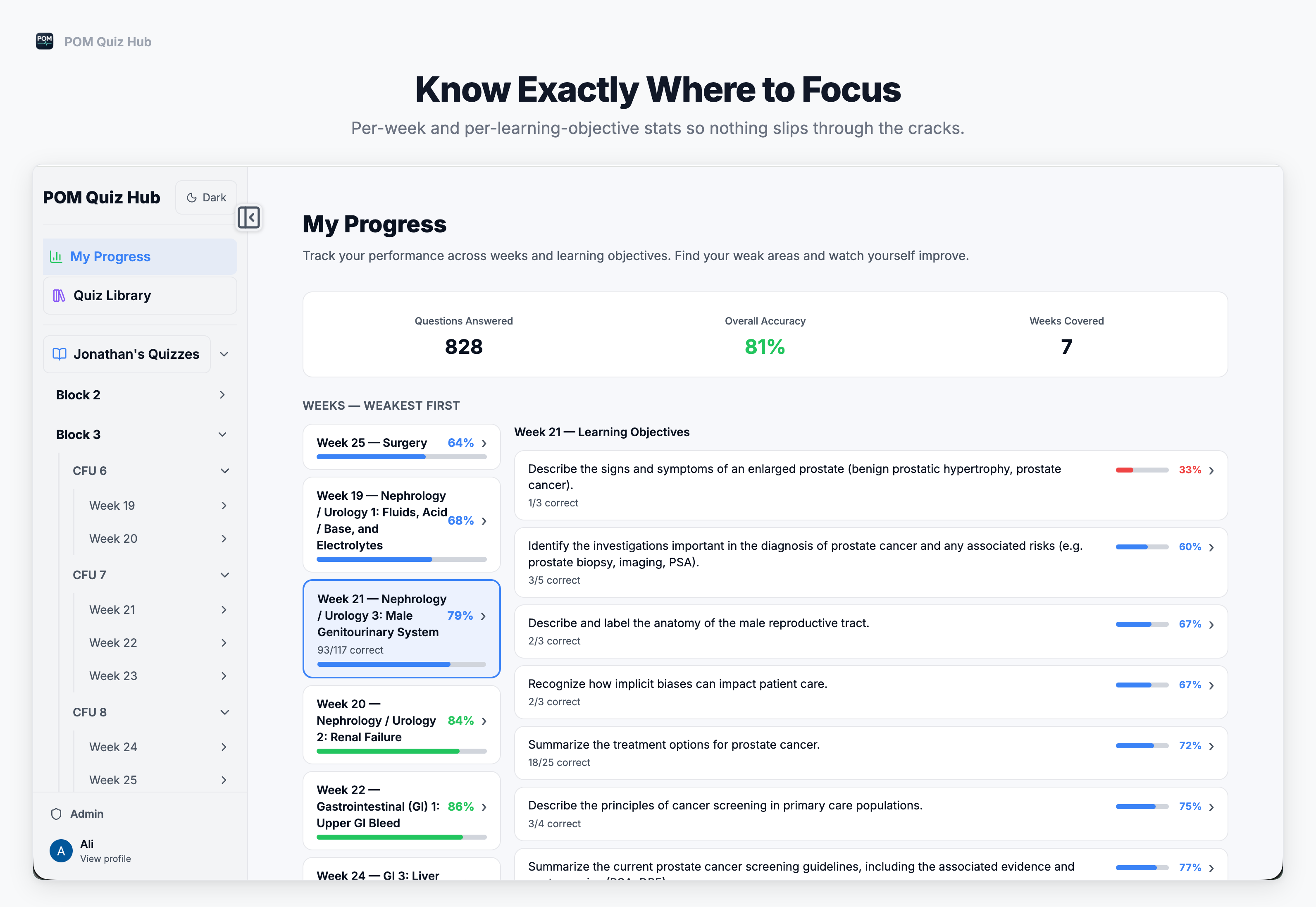 See your performance at a glance.